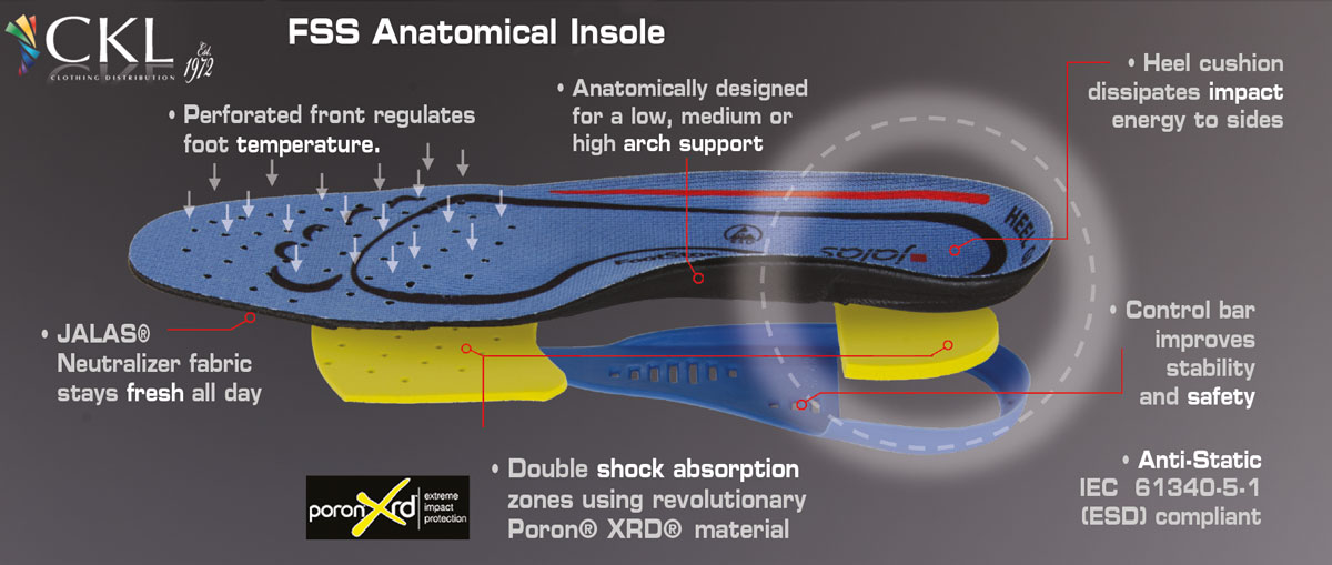 Insole Details Insole Details