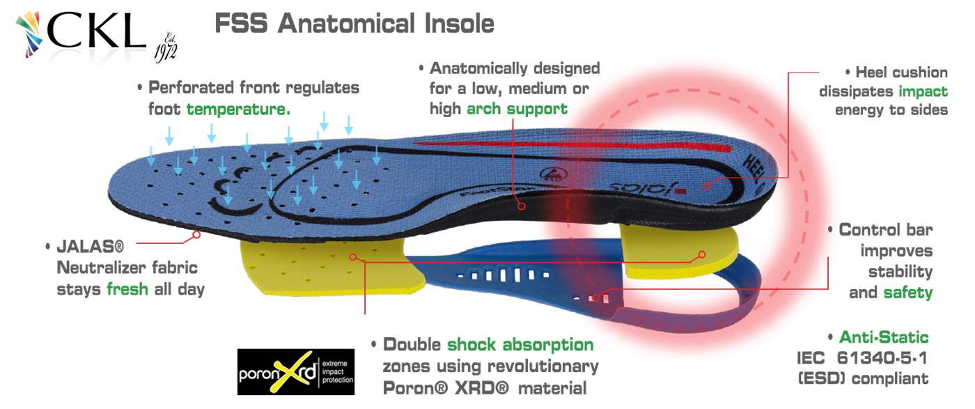 Jalas Orthotic Insoles Features Jalas Orthotic Insoles Features